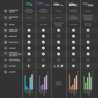 Product Brochure - a specific brochure describing a Product