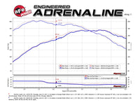 Technical Bulletin
