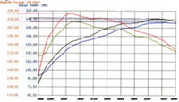 Technical Bulletin