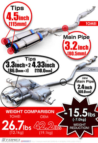 Tomei Full Titanium Extreme Ti Exhaust (Type D / Dual Muffler) - Acura Integra Type S DE5 2024+