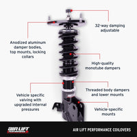 Features and Benefits