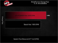 Technical Bulletin