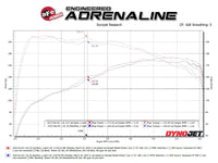 Technical Bulletin