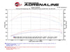 Technical Bulletin