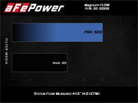 aFe Magnum FLOW Pro 5R Air Filter 13-18 Toyota Rav4 2.5L