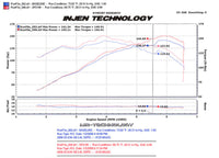 Injen 08-09 xB Polished Cold Air Intake