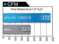 aFe Magnum FORCE Stage-2 Pro DRY S Cold Air Intake System 2017 Ford F-150 Raptor V6-3.5L (tt)