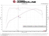 aFe BladeRunner Aluminum Hot and Cold Charge Pipe Kit Black 17-20 Hyundai Elantra GT L4-1.6L (t)