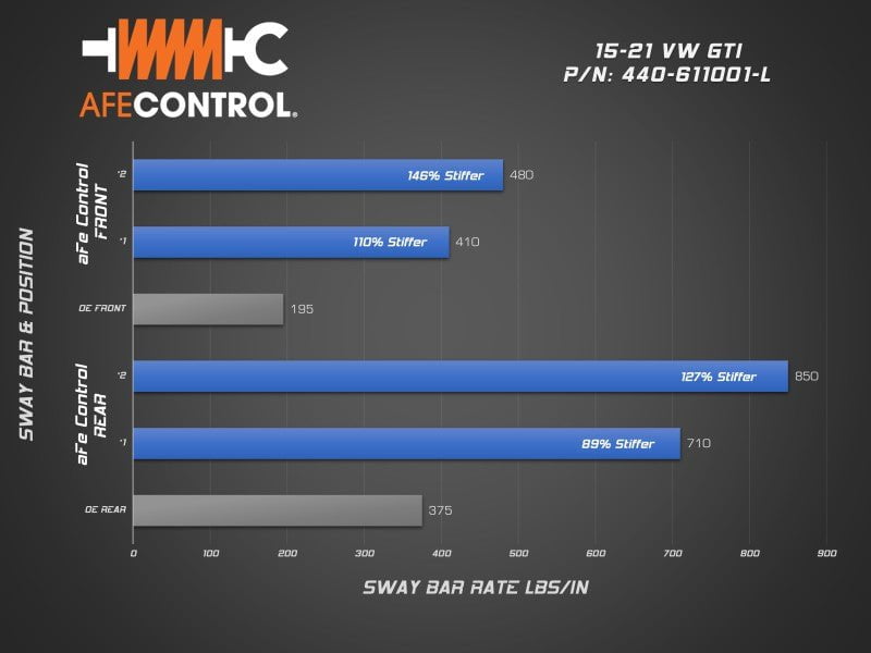 aFe 15-21 Volkswagen GTI (MKVII) L4-2.0L (t) CONTROL Series Sway Bar Set