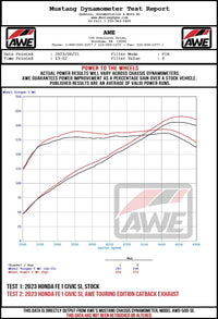 AWE Tuning 2022+ Honda Civic Si FE1 FWD Track-to-Touring Conversion Kit