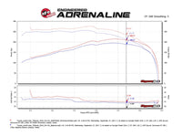 aFe AFE Momentum GT Pro 5R Intake System 09-17 Toyota Land Cruiser LC70 V6-4.0L