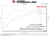 aFe Scorcher GT Module 20-23 Subaru Outback H4-2.4L (t)
