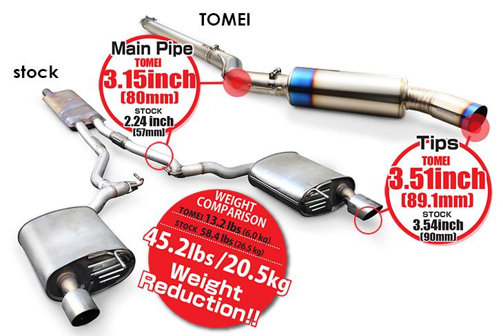 Tomei Extreme Ti Exhaust: Ford Mustang Ecoboost 2015+