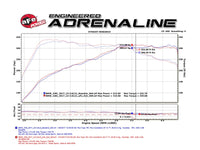 aFe POWER MACH Force-Xp 16-17 BMW 340i/340ix/ 3.0L 304 SS Cat-Back Exhaust System
