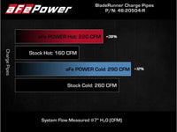 AFE 18-21 Kia Stinger V6-3.3L BladeRunner Alum Hot/Cold Charge Pipe Kit Red