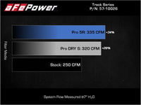 aFe 19-22 BMW Z4 30i L4-2.0L (t) Track Series Carbon Fiber Cold Air Intake System w/ Pro 5R Filter