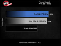 aFe MagnumFORCE Intake Stage-2 Pro DRY S 17-23 Hyundai i30N L4-2.0L (t)