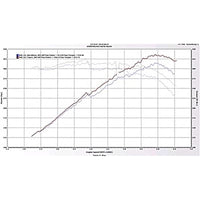 Ark Performance DT-S Exhaust - Corvette C6 05-08