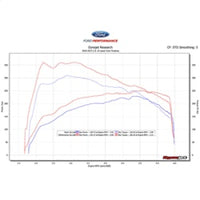 Ford Racing 18-19 Ford Mustang EcoBoost Performance Calibration