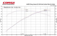 Corsa 17-21 Chevrolet Camaro ZL1 Carbon Fiber Air Intake w/ MaxFlow 5 Oil Filtration