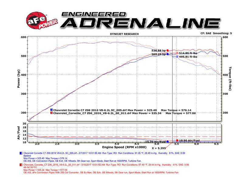 aFe POWER 14-18 Chevrolet Corvette C7 & Z06 Twisted Steel 3in 304 Stainless Steel Mid Pipe w/ Cat
