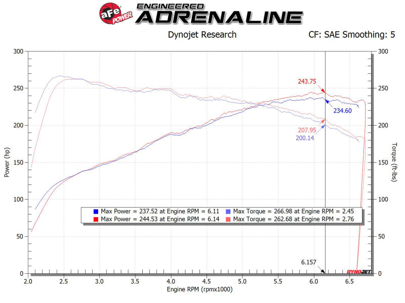 aFe MagnumFORCE Intake Stage-2 Pro DRY S 17-23 Hyundai i30N L4-2.0L (t)
