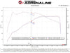 aFe 19-22 BMW Z4 30i 2.0L (t) Track Series Carbon Fiber Cold Air Intake System w/ Pro DRY S Filter