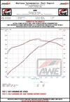 AWE Tuning 18-23 Dodge Durango SRT & Hellcat Track-to-Touring Conversion Kit