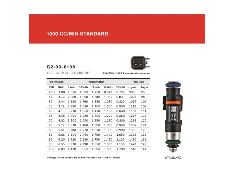 Grams Performance Honda/Acura B/D/F/H Series (Excl D17) 1000cc Fuel Injectors (Set of 4)