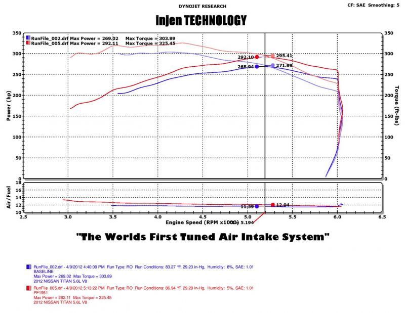 Injen 04-12 Nissan Titan 5.7L V8 Polished Short Ram Intake System w/ MR Tech