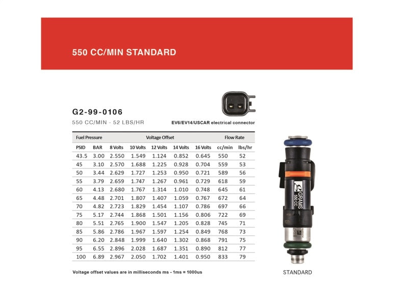 Grams Performance 14+ Subaru BRZ / Scion FR-S 550cc Fuel Injectors (Set of 4)
