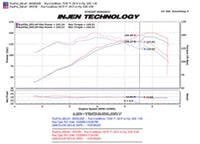 Injen 08-09 xB Black Cold Air Intake