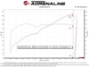 aFe Takeda Momentum Pro 5R Cold Air Intake System 22-23 Subaru BRZ/Toyota GR86