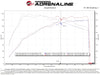 aFe Takeda Intakes Stage-2 AIS w/ Pro 5R Media 20-22 Toyota GR Supra (A90) L6-3.0L (t) B58